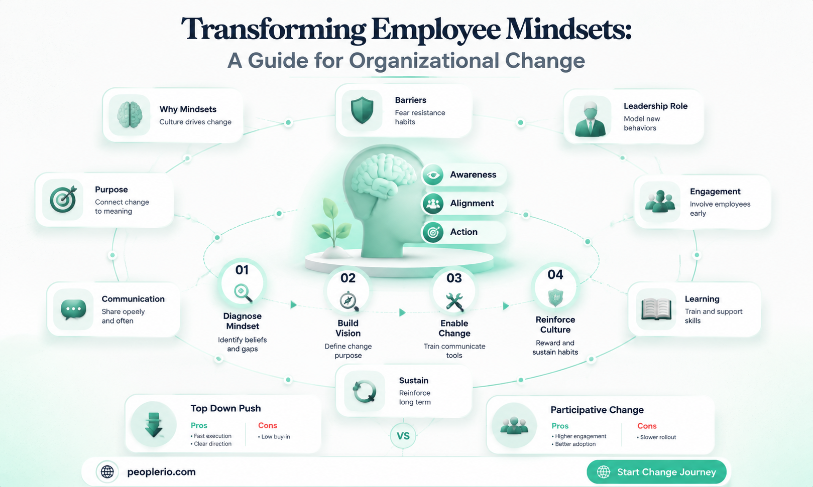 can you change an employee mind set