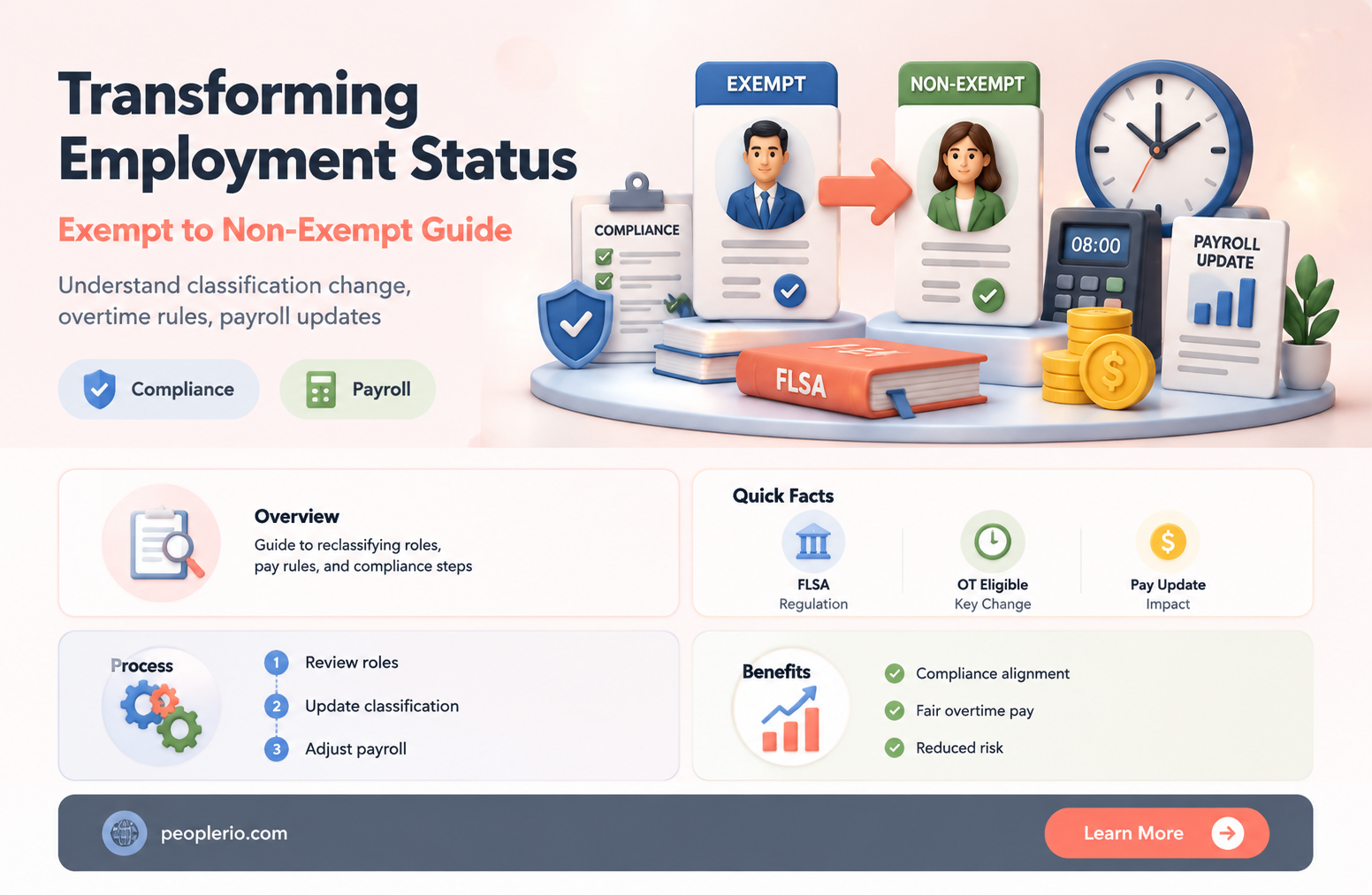 can you change an exempt employee to non exempt