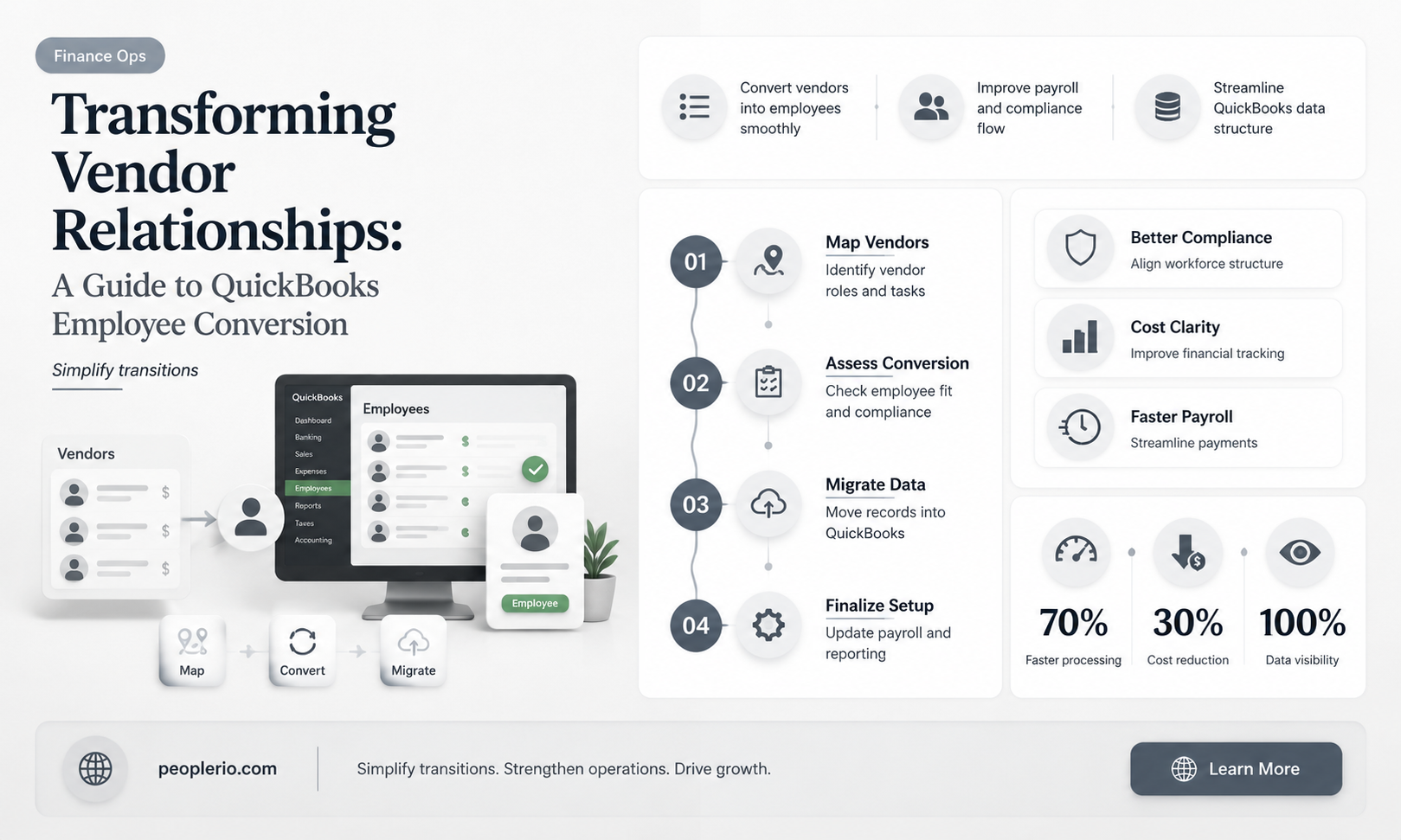 can you change a vendor to an employee in quickbooks