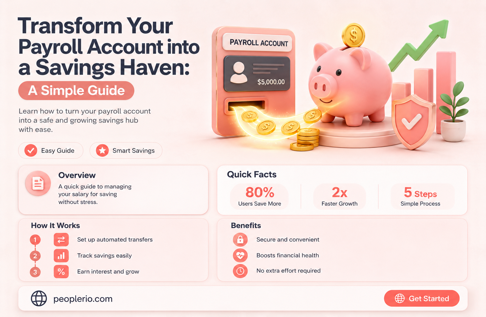 can i convert my payroll account as savings account