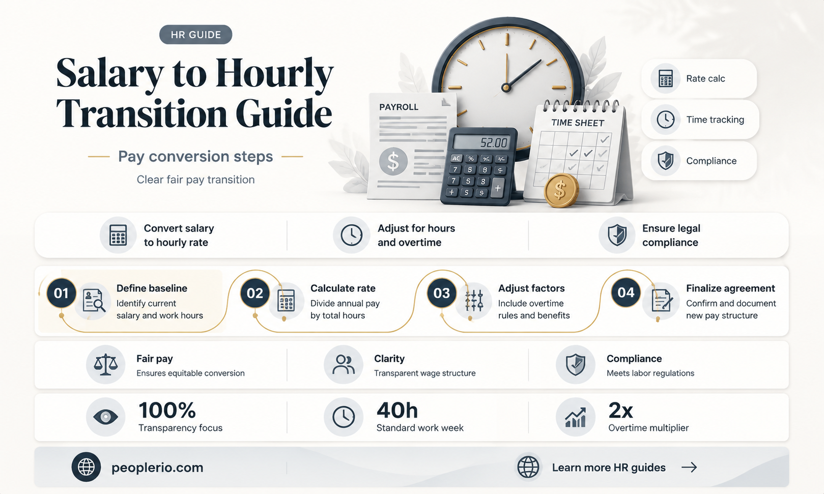 can you change an employee from slalary to hourly