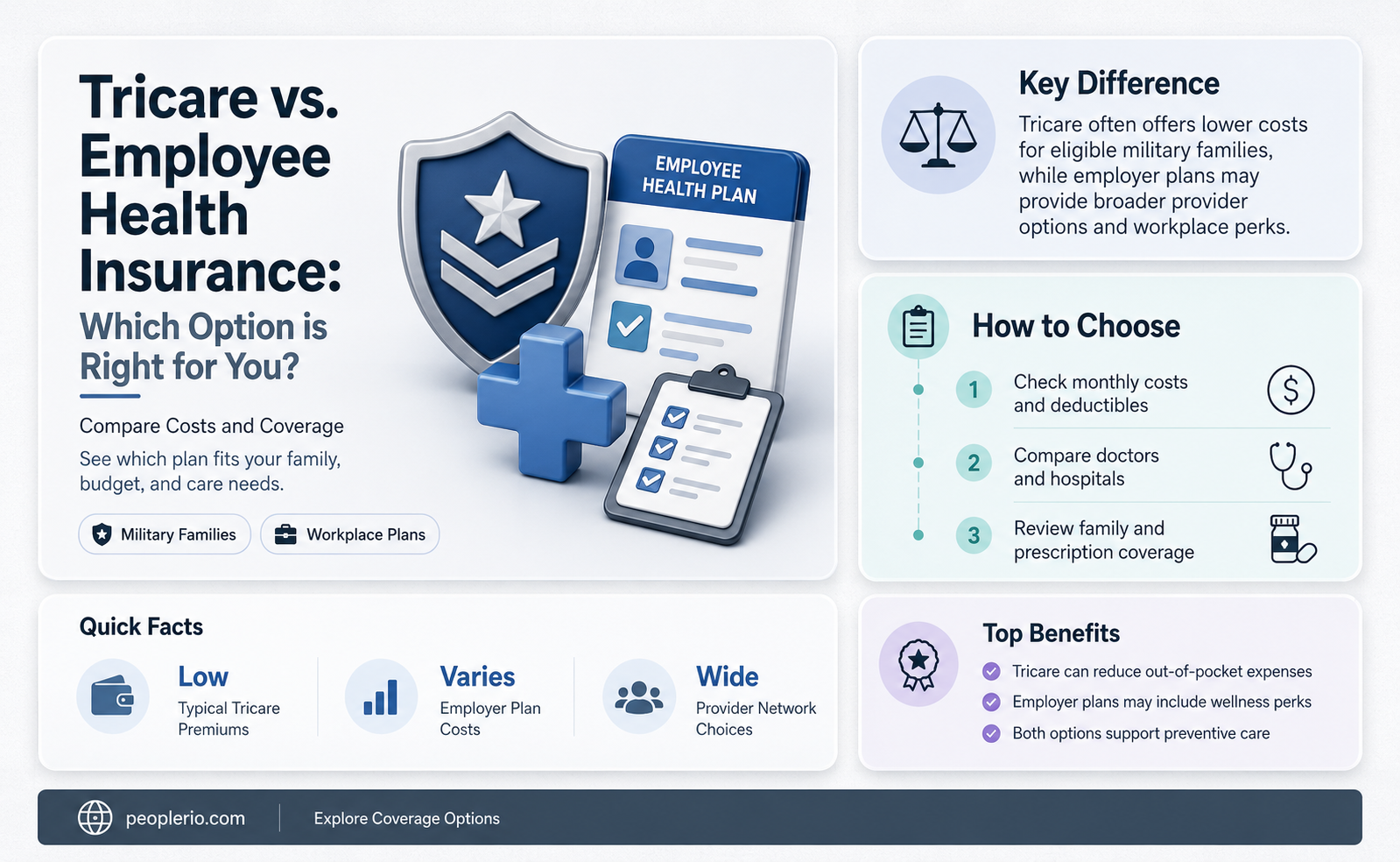 should i use tricare or employee health insurance