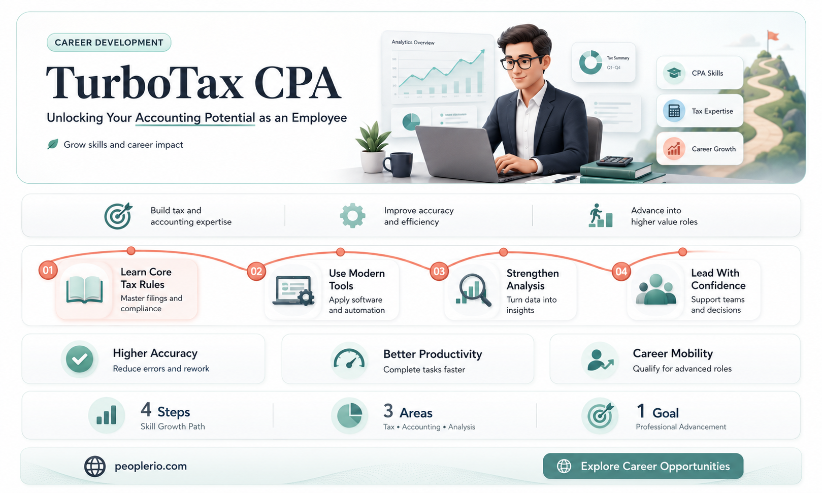 can i get my cpa as a turbo tax employee