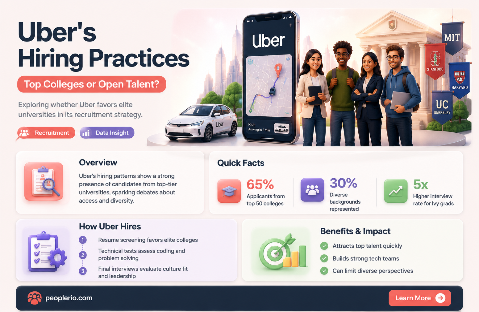 does uber recruit from top colleged