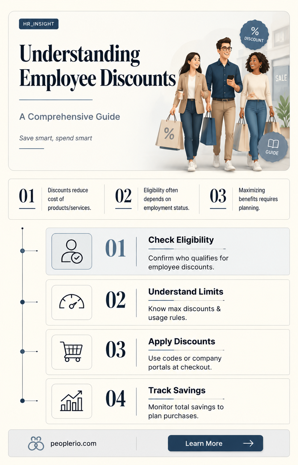 what is a cost employee discount