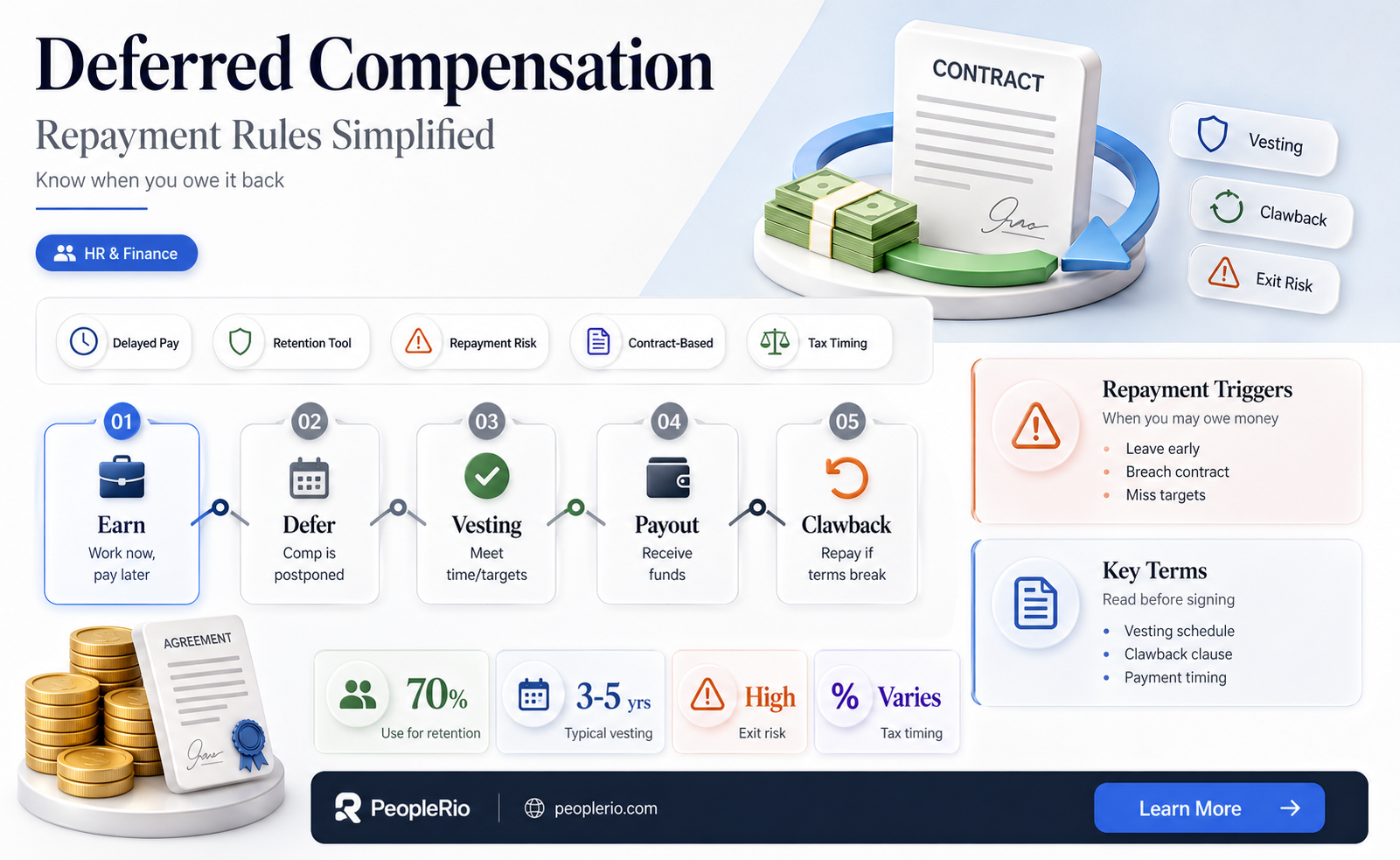 do you have to pay back a deferred compensation plan