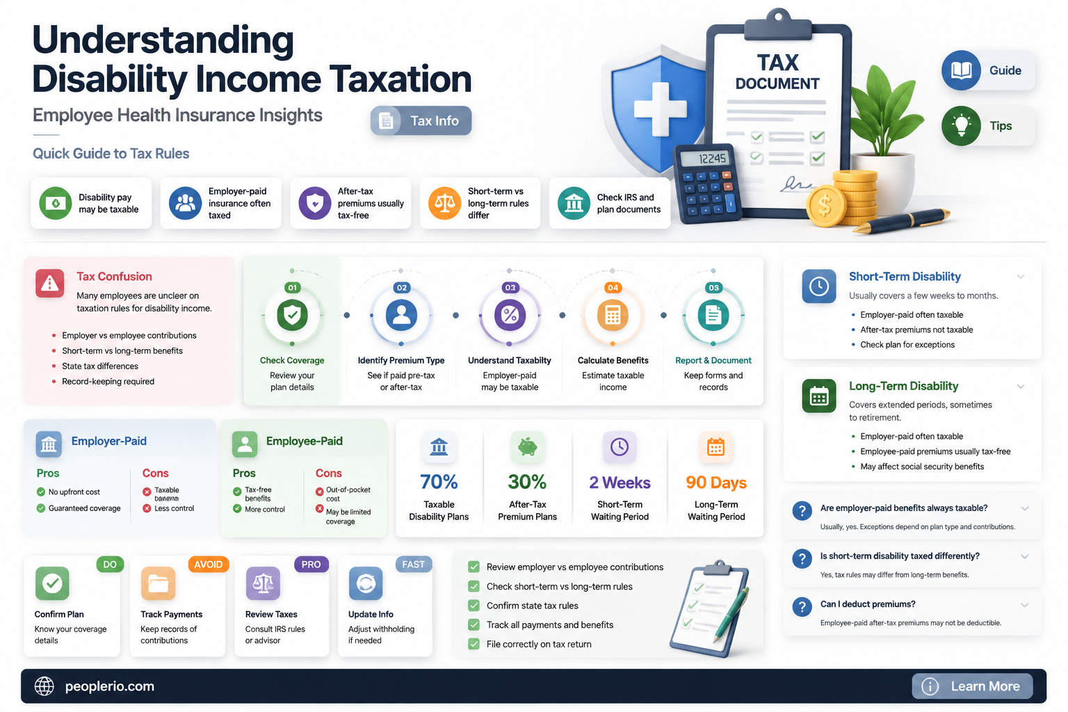 is disability income in health insurance taxable to the employee