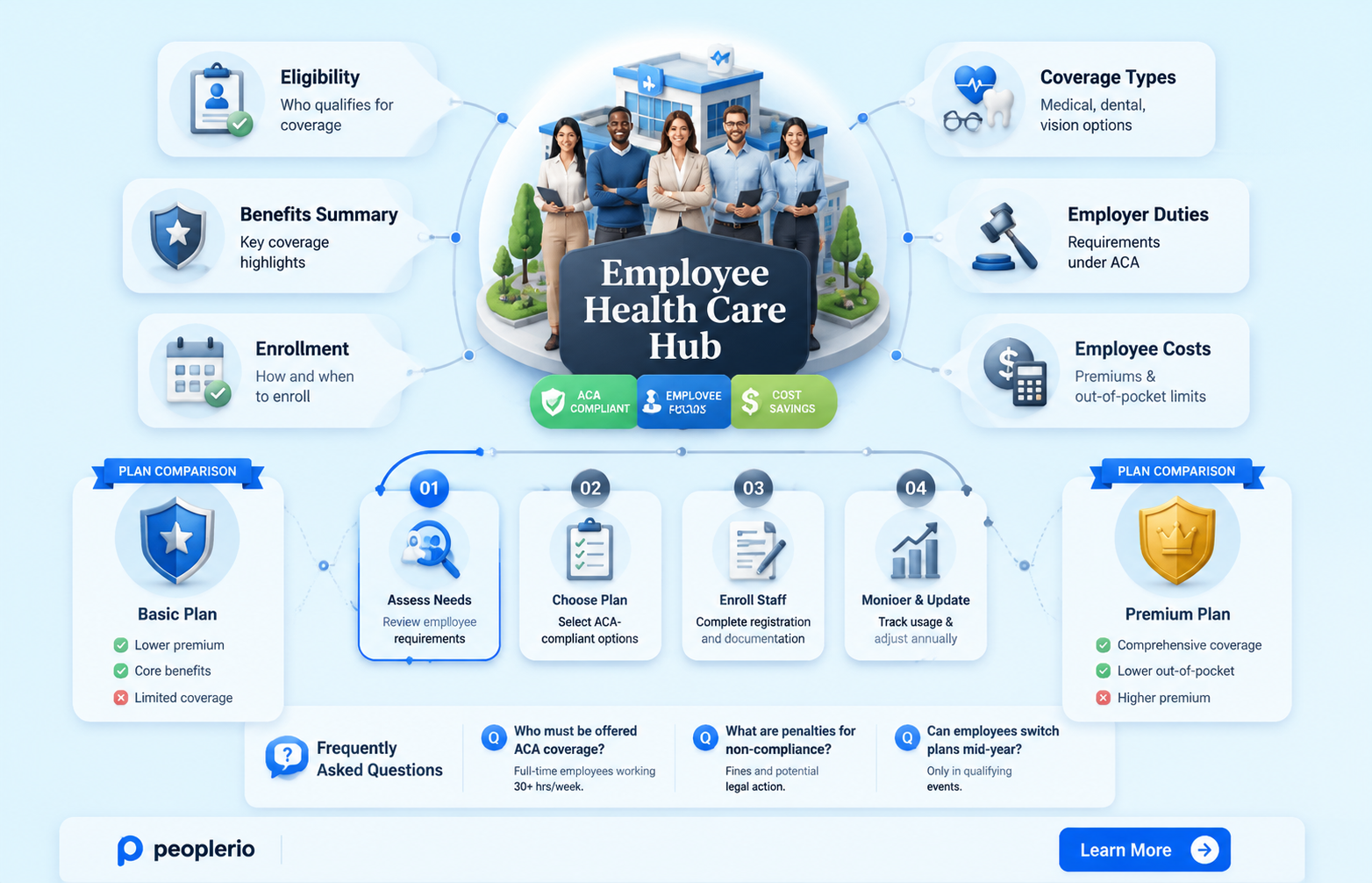 is employee health care still part of the aca