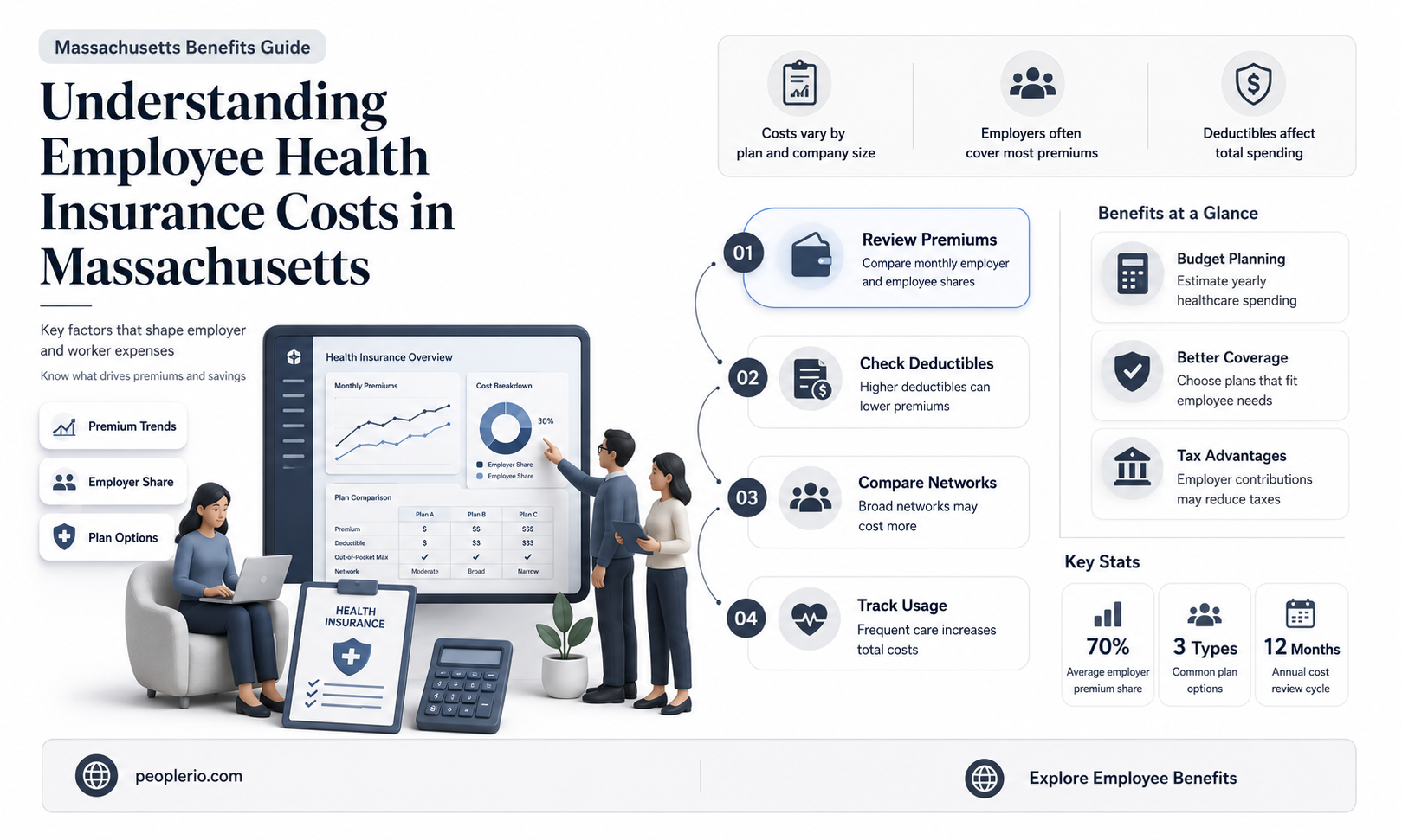 what does employee health insurance cost in massachusetts