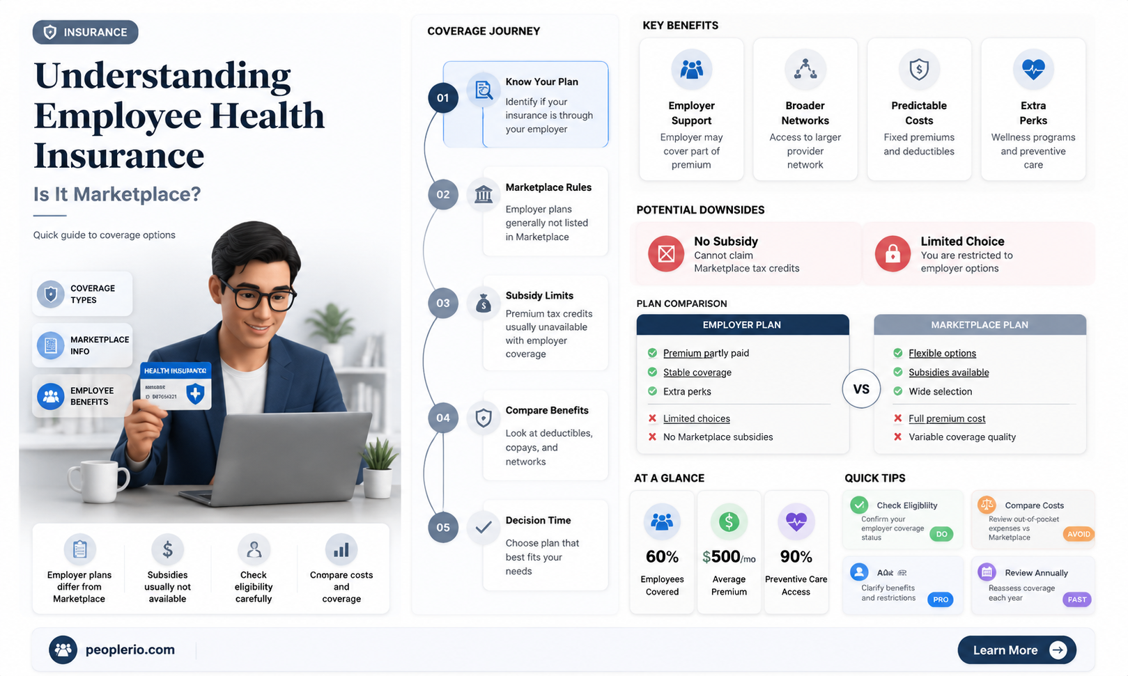 is employee health insurance considered marketplace