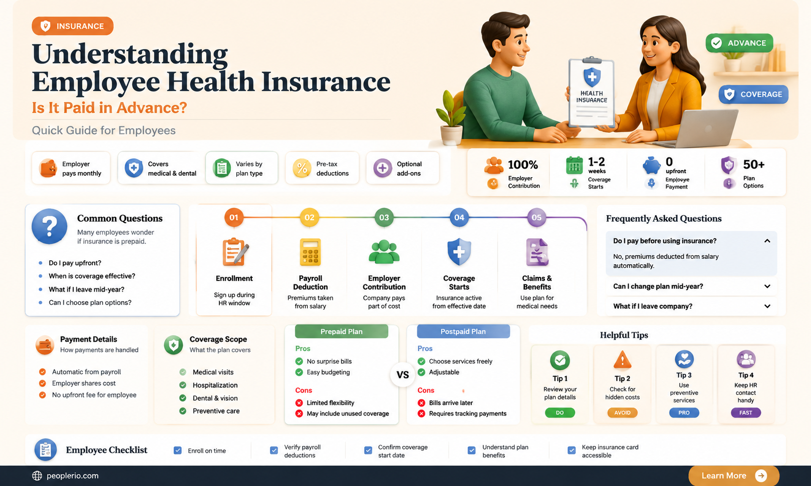 is employee health insurance paid in advance