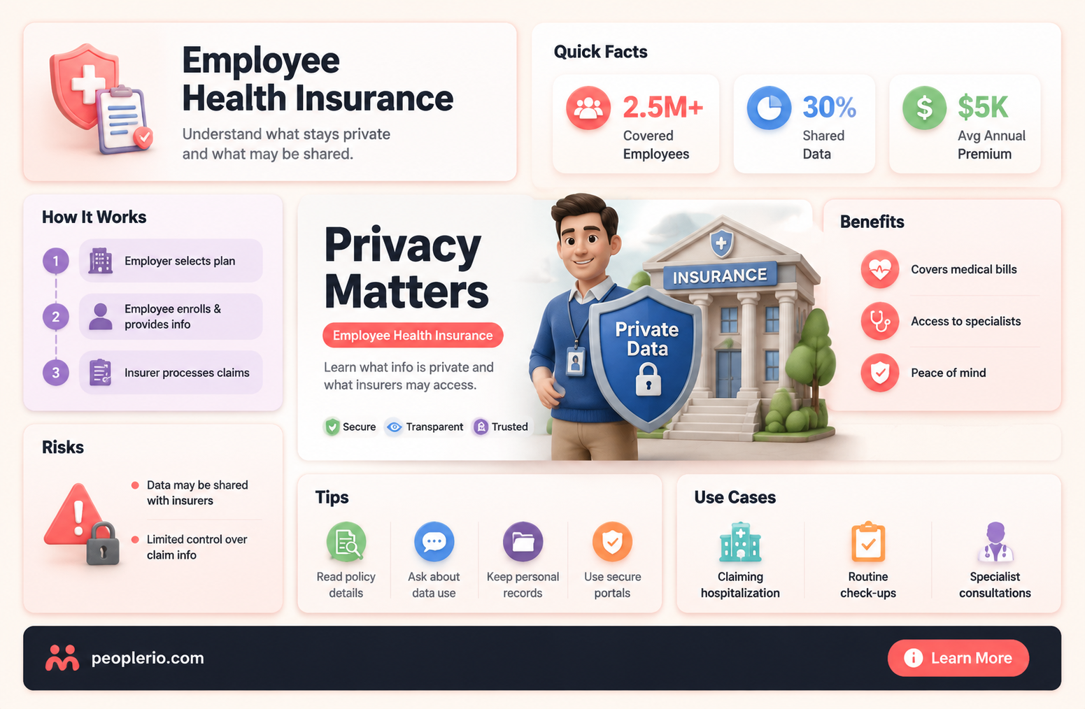 is employee health insurance considered private