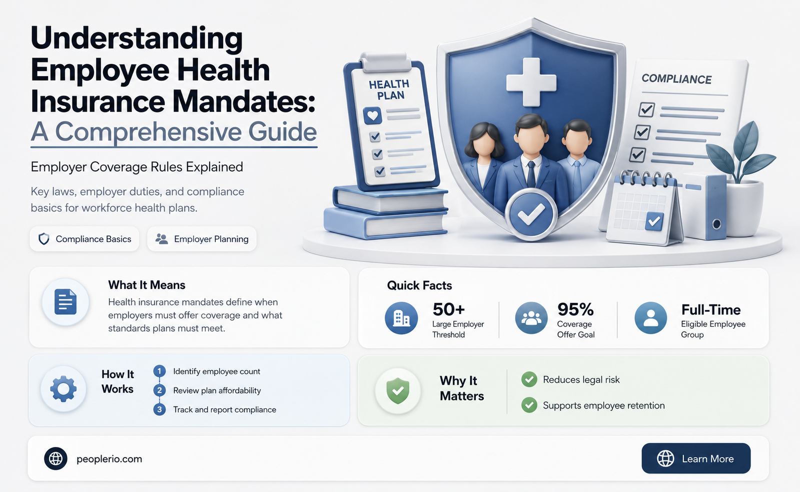 is there an employee mandate on health insurance