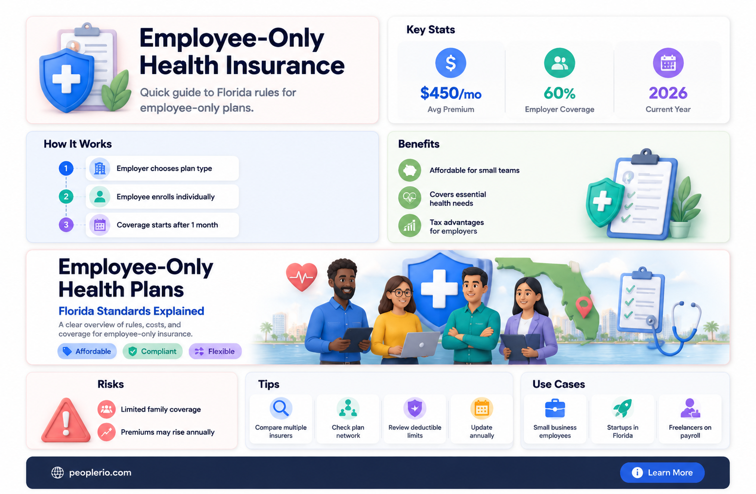 is employee only health insurance standard in florida