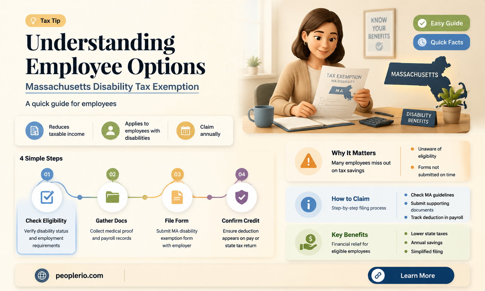 can an employee opt out of the massachusetts disability tax
