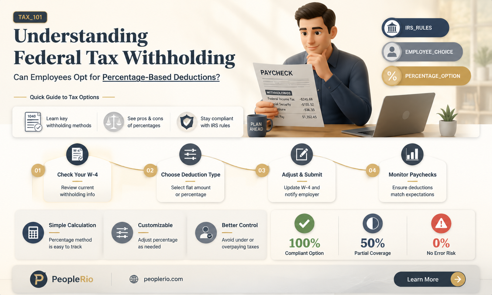 can an employee have a percentage withholding for federal taxes