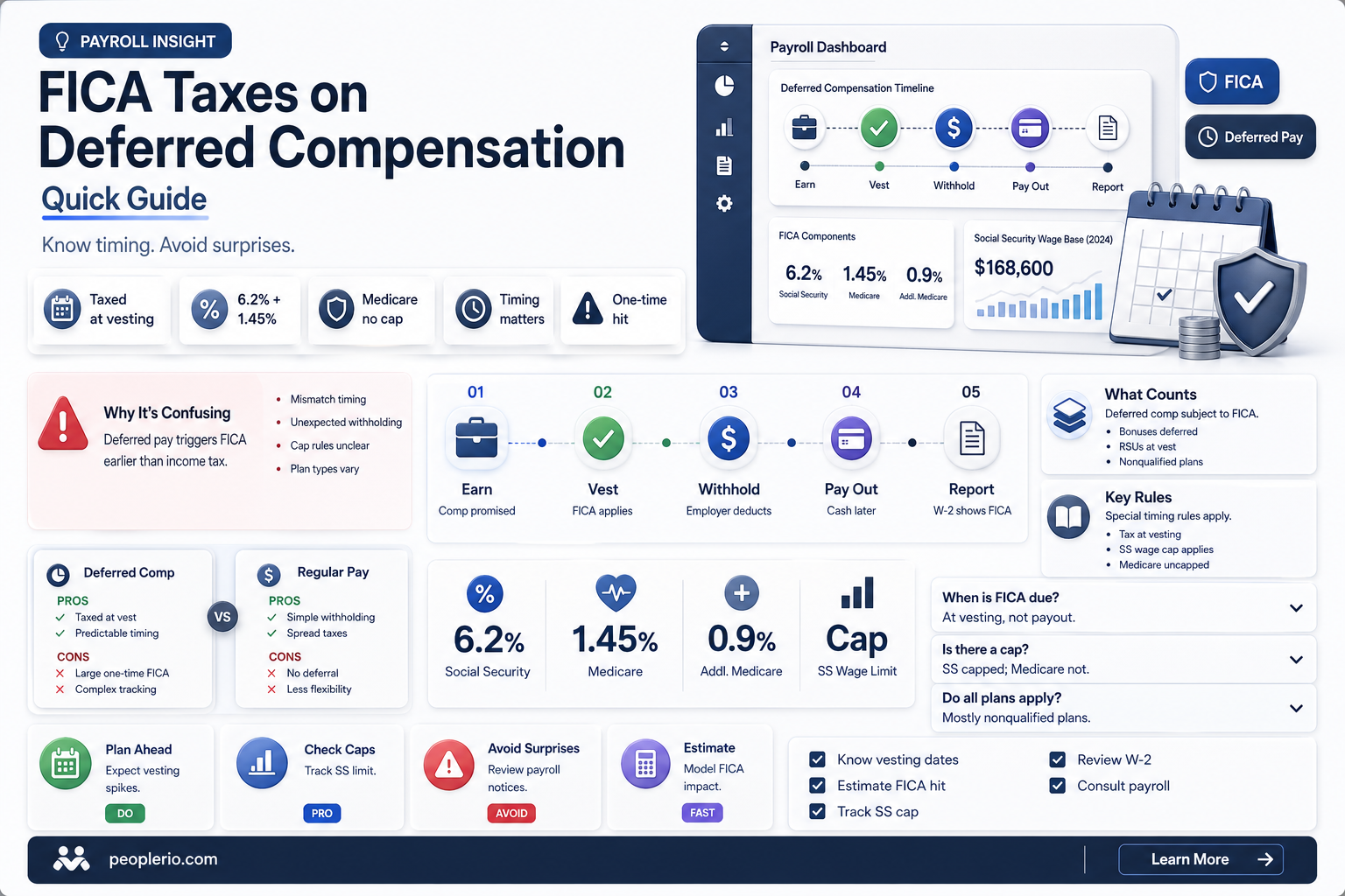 do you pay fica on deferred compensation
