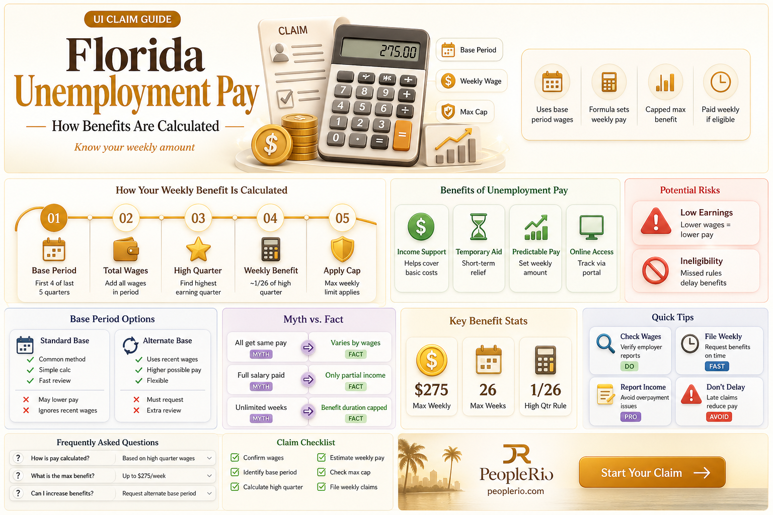 how is unemployment compensation calculated in Florida