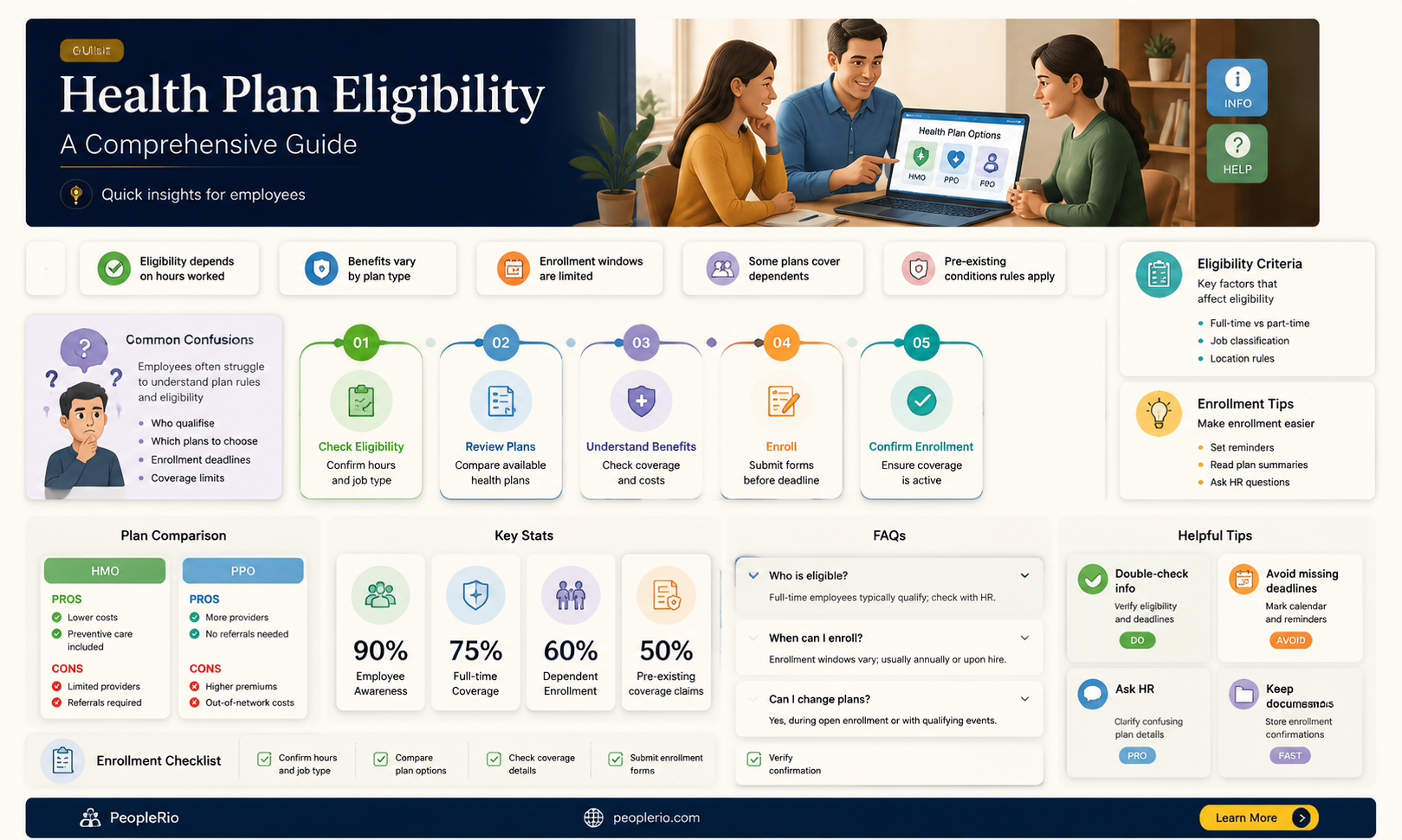 is an eligible employee a participant in a health plan