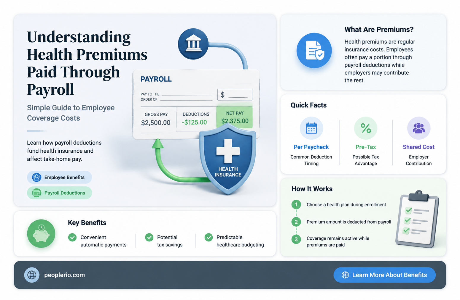 can i enter health premiums paid in payroll