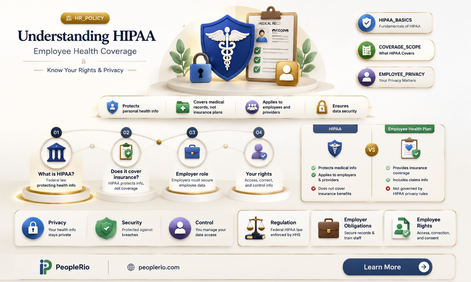 is employee health insurance covered by hippa