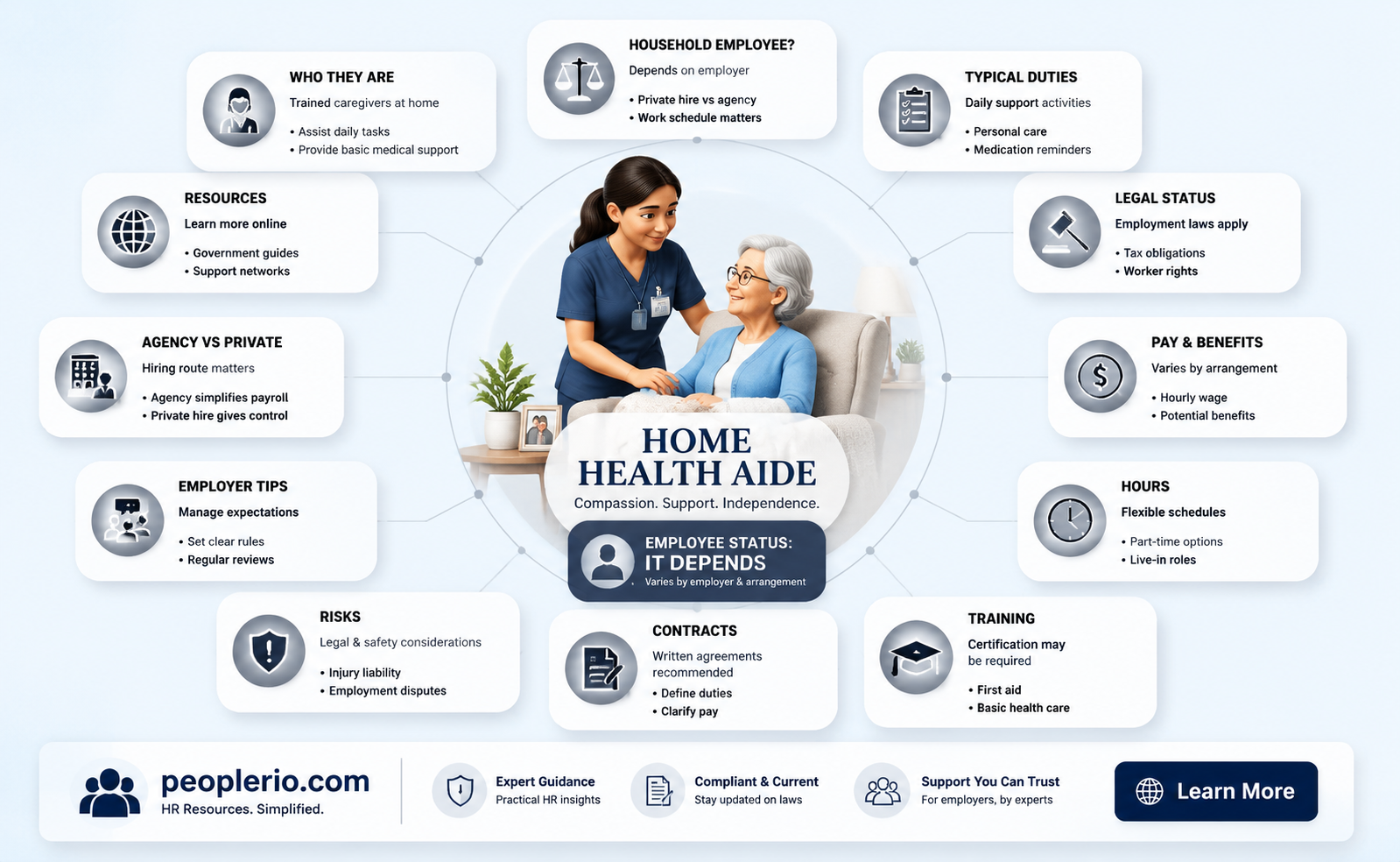is a home health aide a household employee