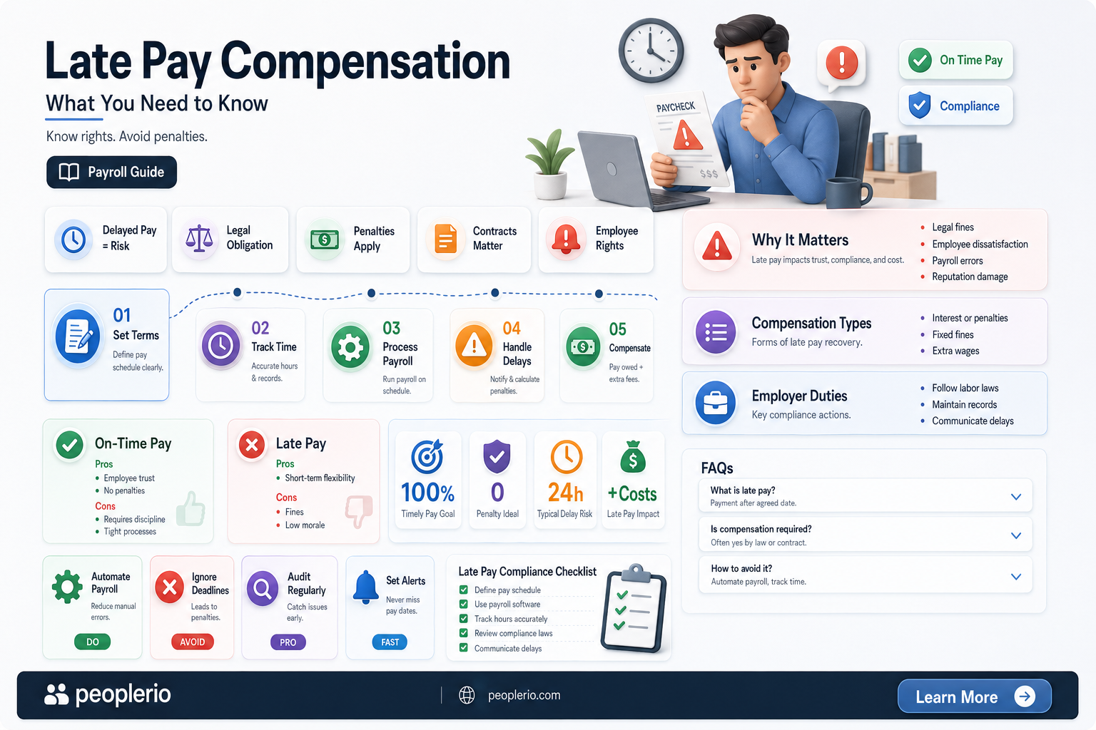 do you get compensation for late pay