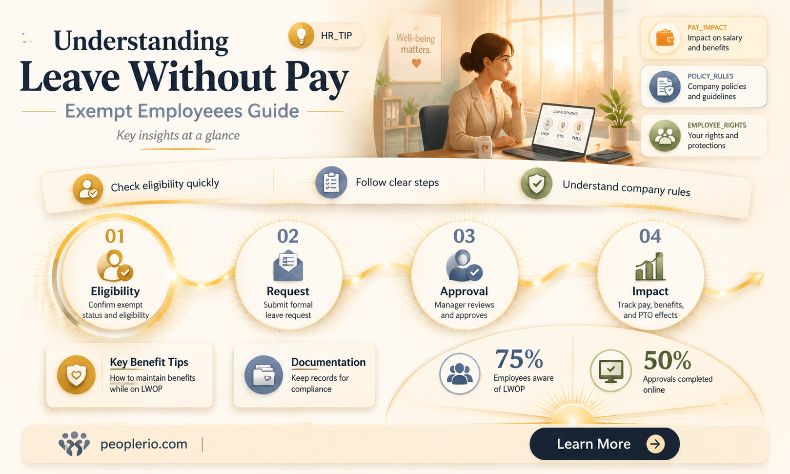 can an exempt employee take leave without pay