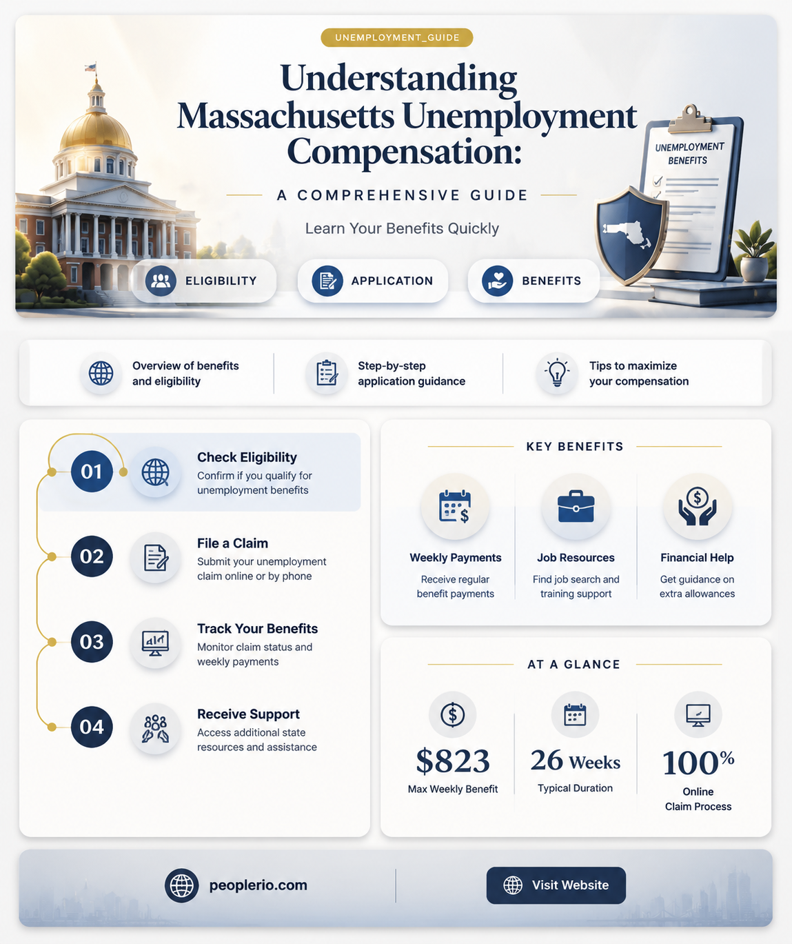 how much is massachusetts unemployment compensation