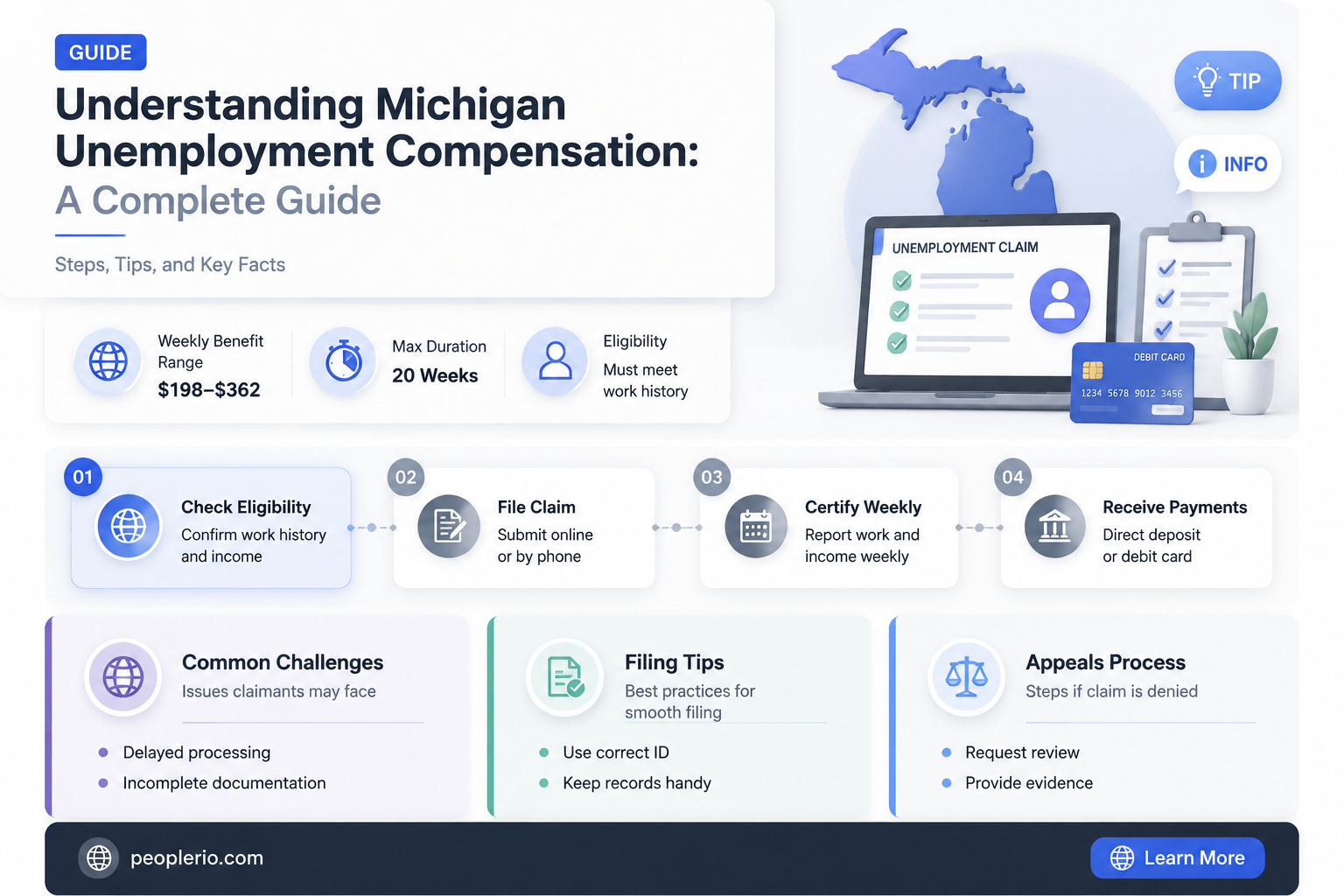 how much is michigan unemployment compensation
