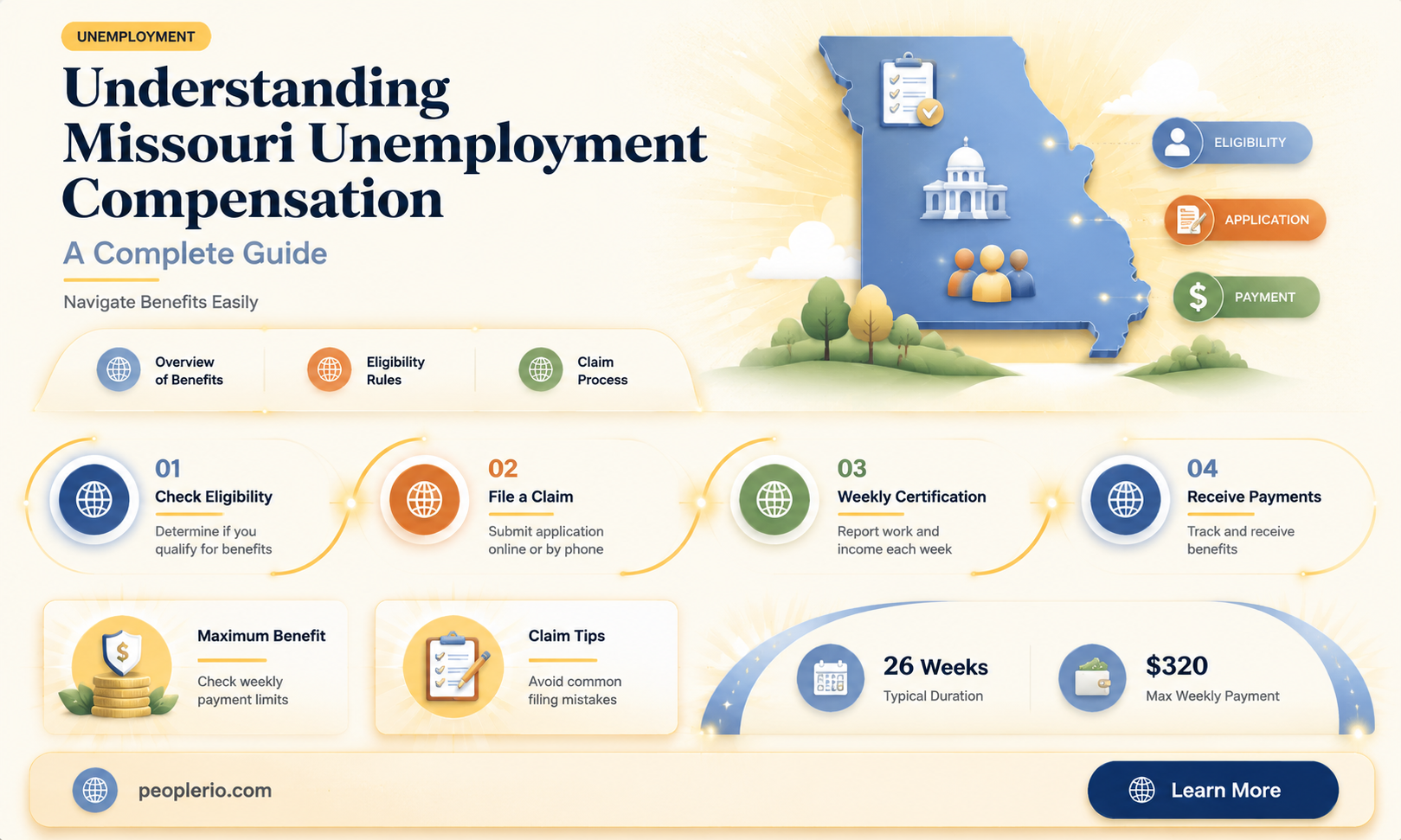 how much is missouri unemployment compensation