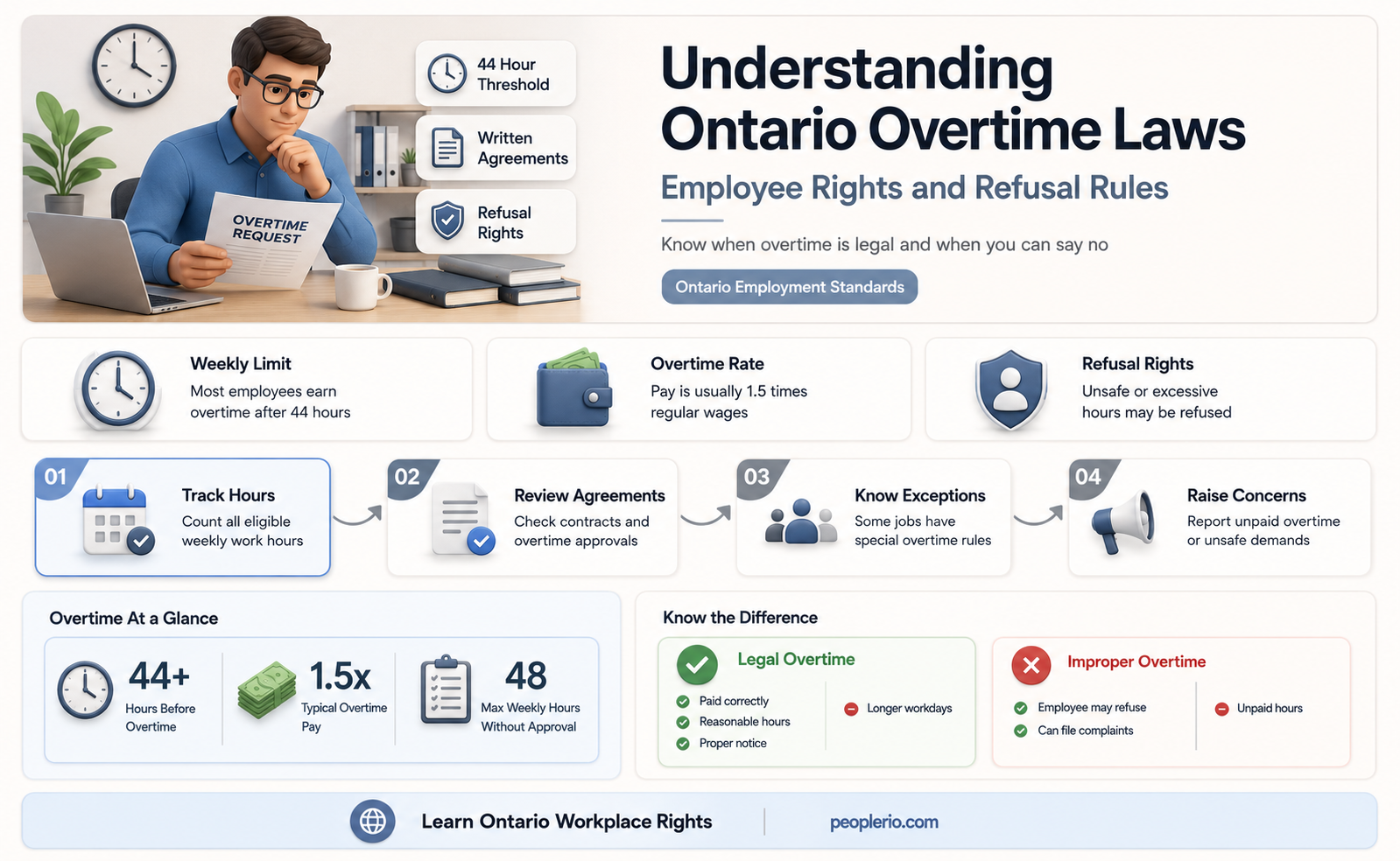 can an employee refuse to work overtime in ontario