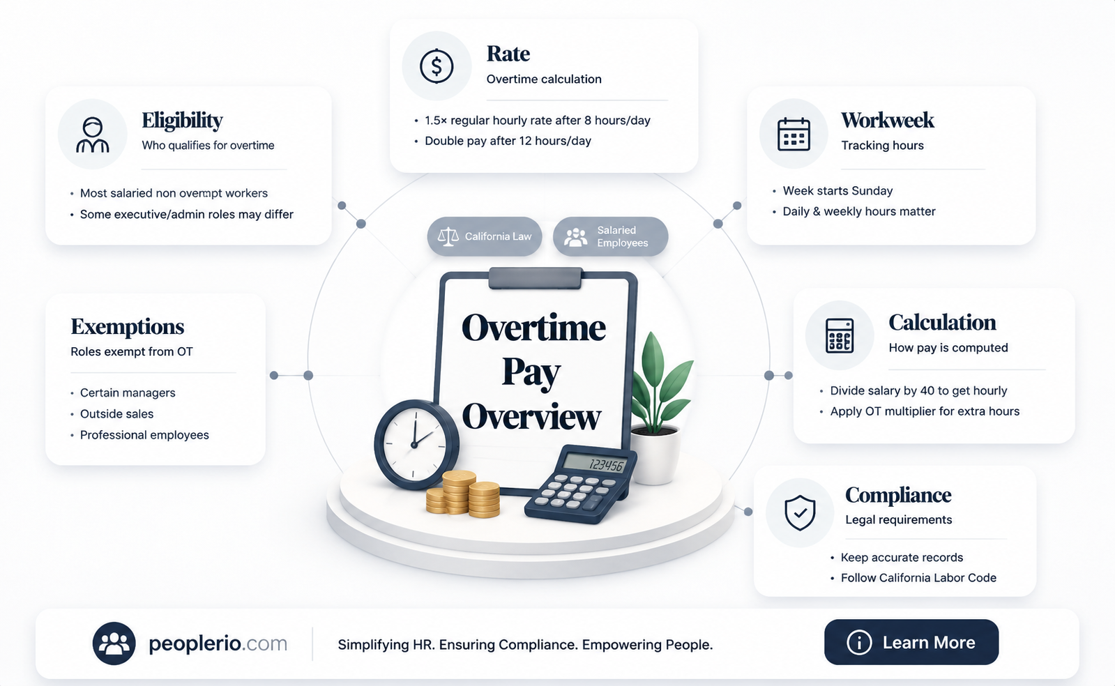 can you bill overtime as salaried employee in california