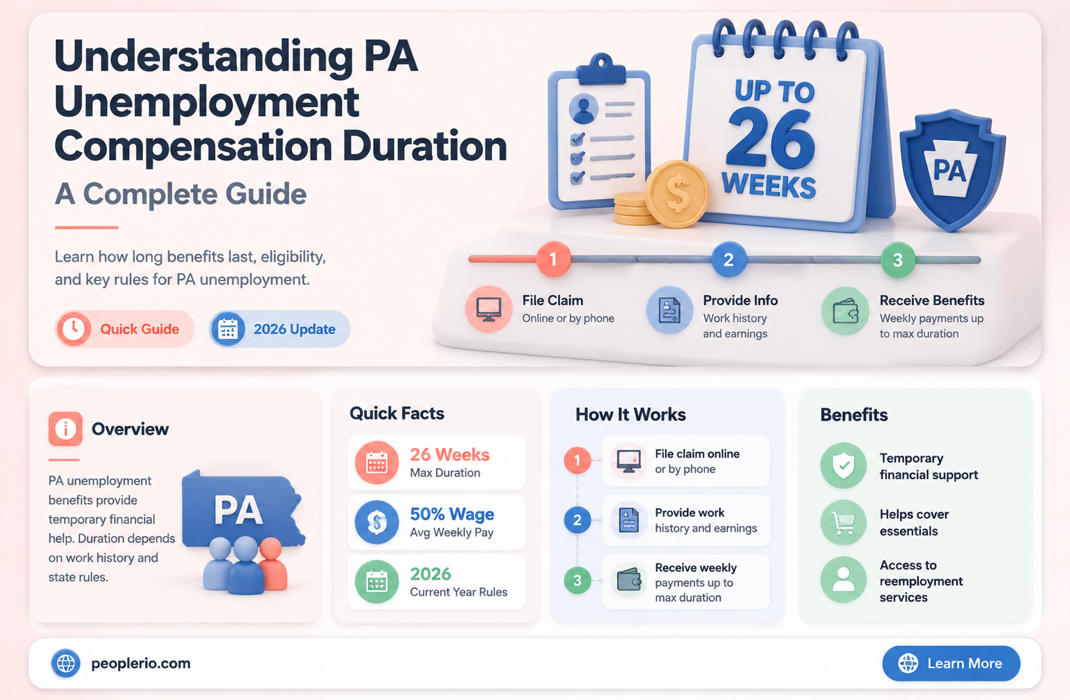 how long can you collect unemployment compensation in pa