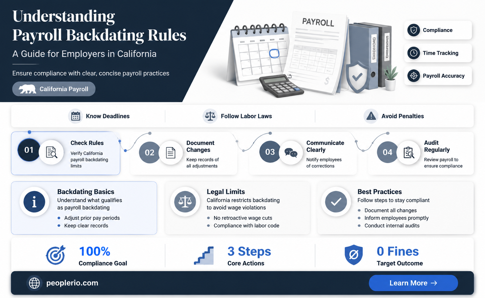 can i backdate payroll in california