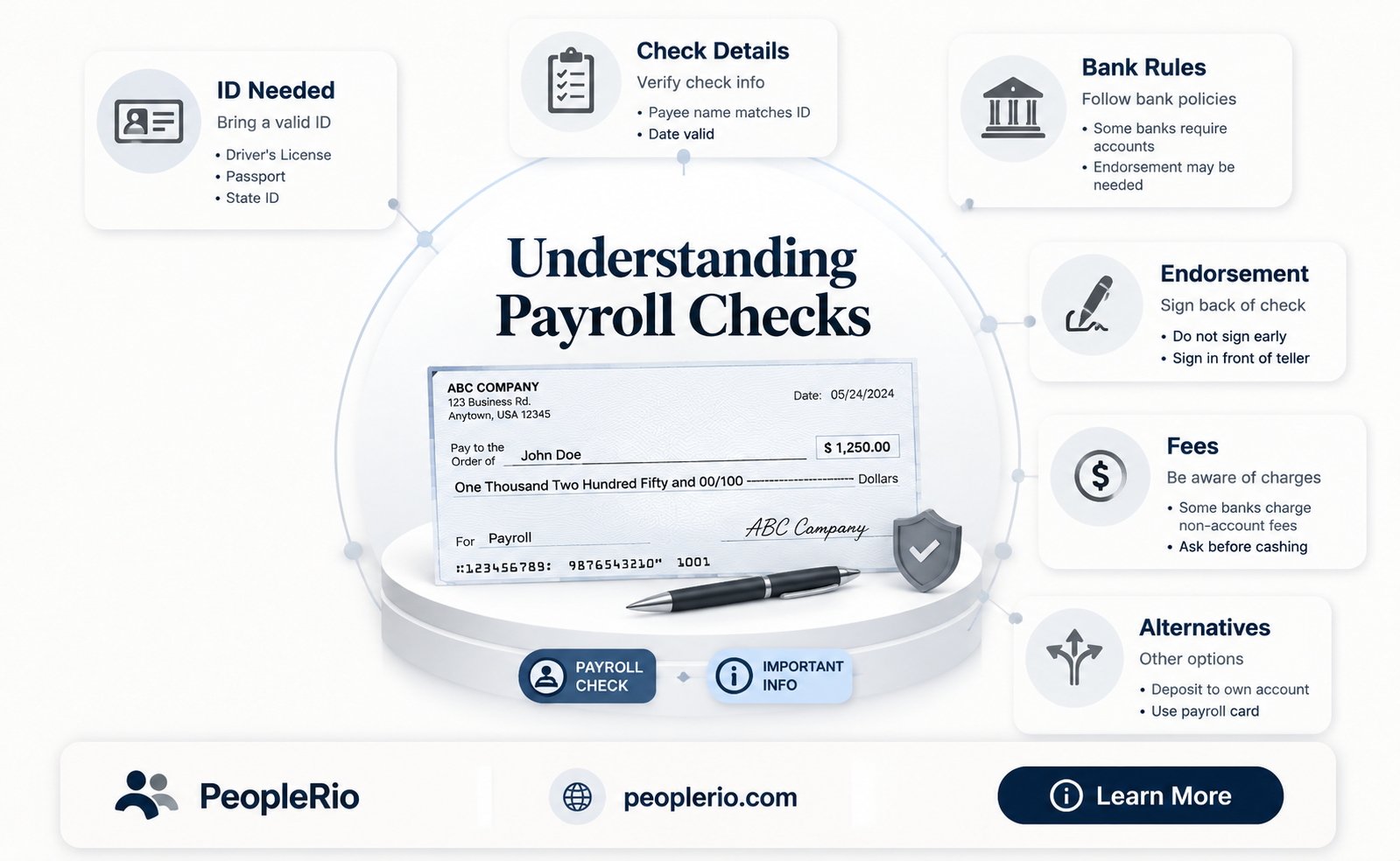 does payroll check need my address on it to cash