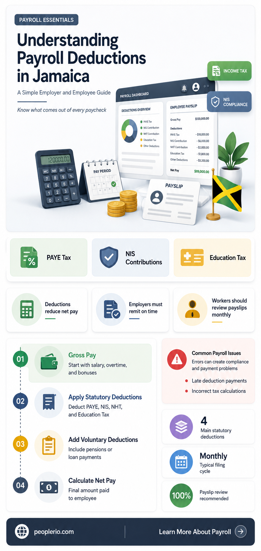how to calculate payroll deductions in jamaica