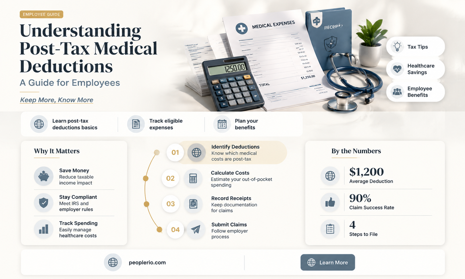 can employee elect to have medical deductions post-tax