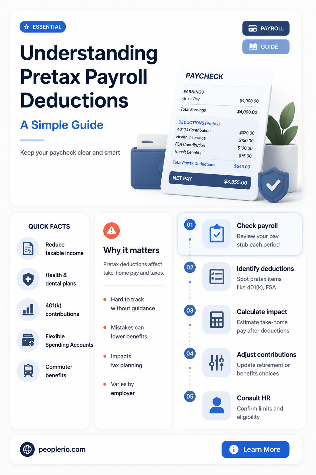 how to calculate if my payroll deductions are pretax