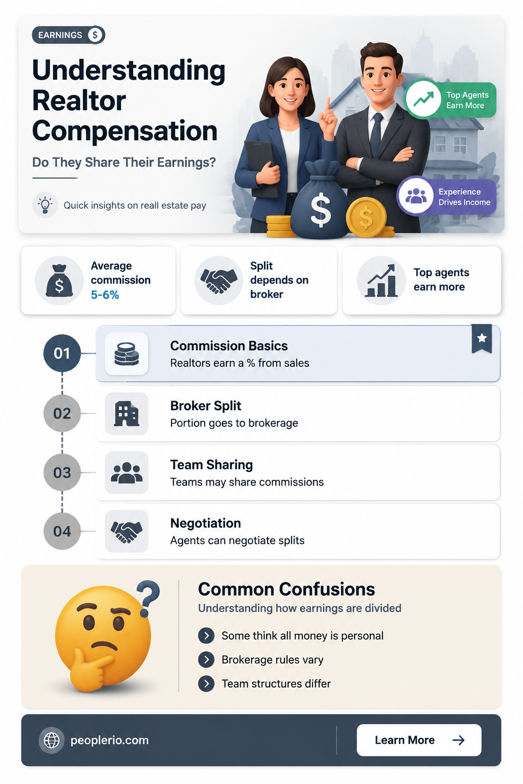 does realtor pay us a part of their compensation