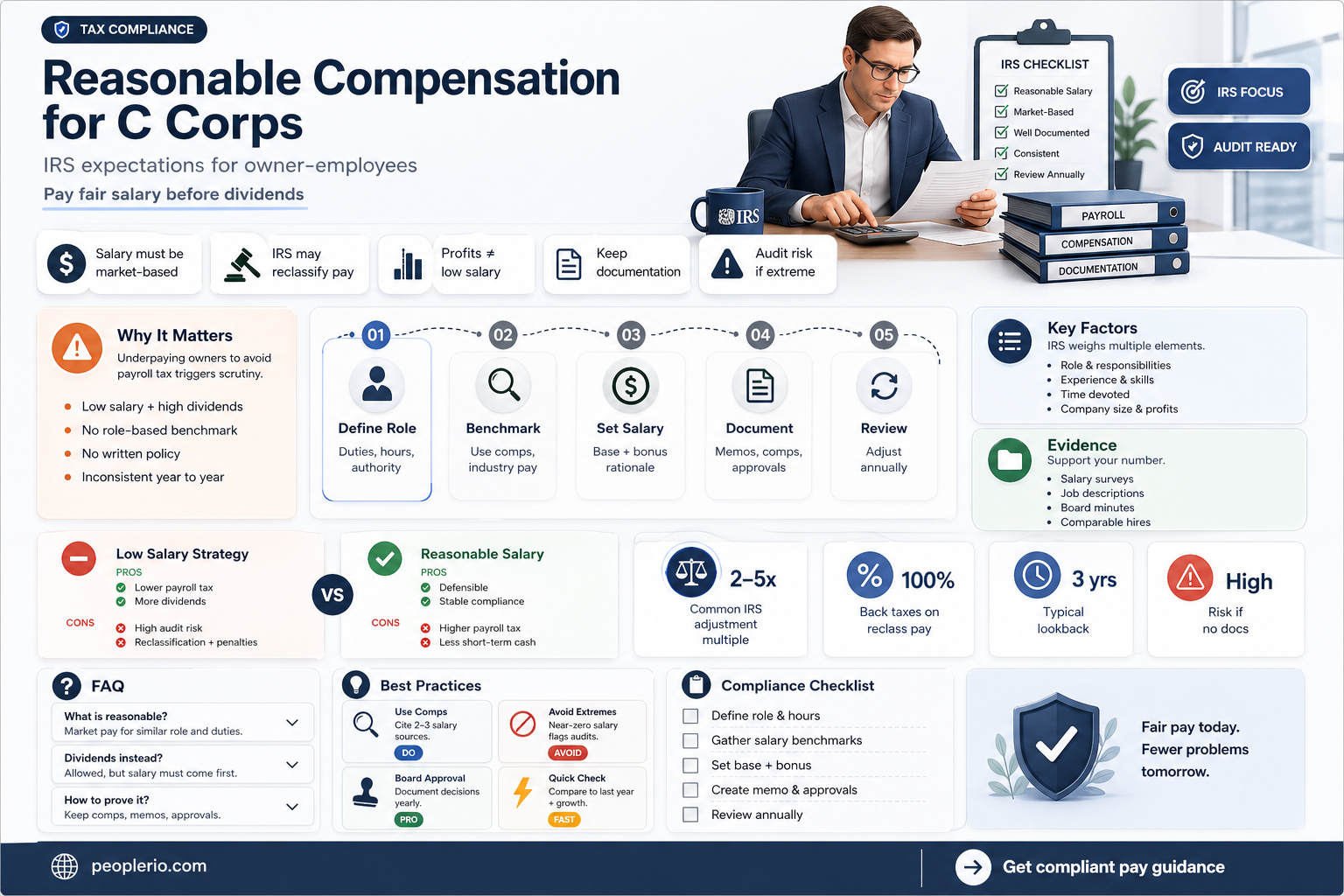 do you have to pay reasonable compensation for c corp