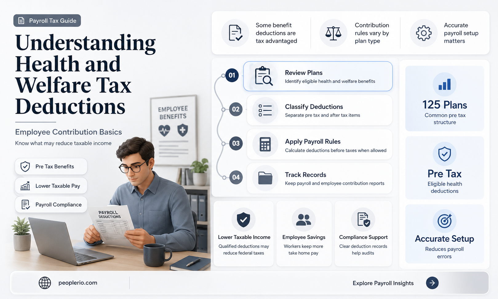 can health and welfare employee deductions be deducted from taxes
