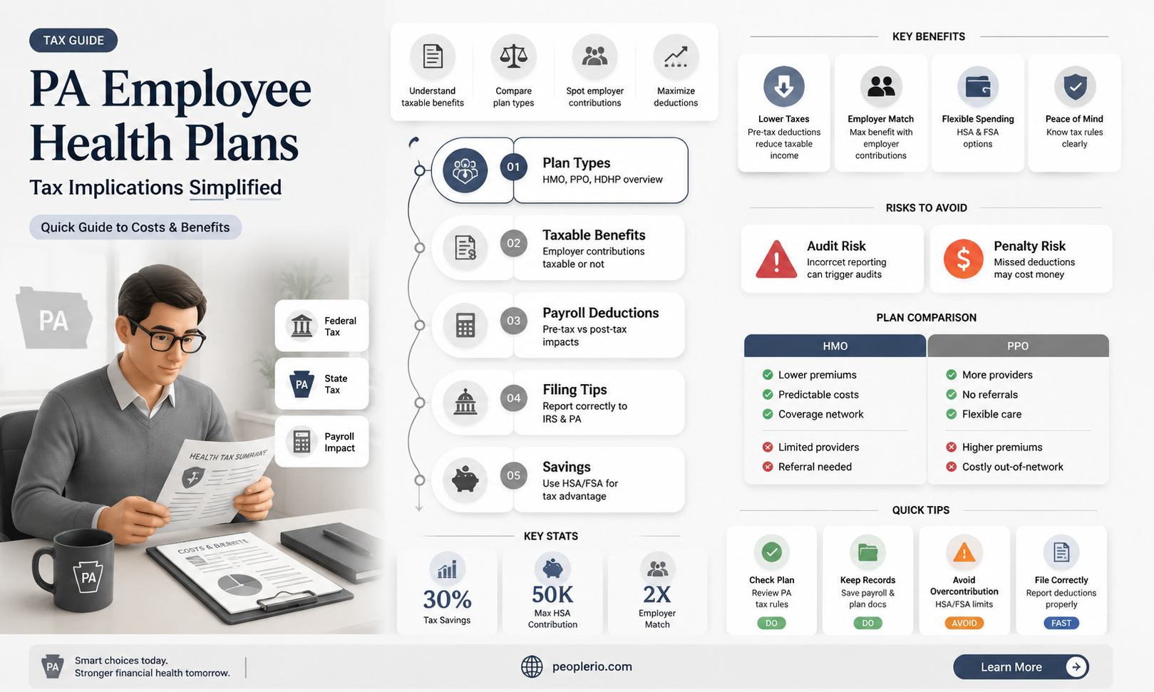 is a pennsylvania employee health plan taxable