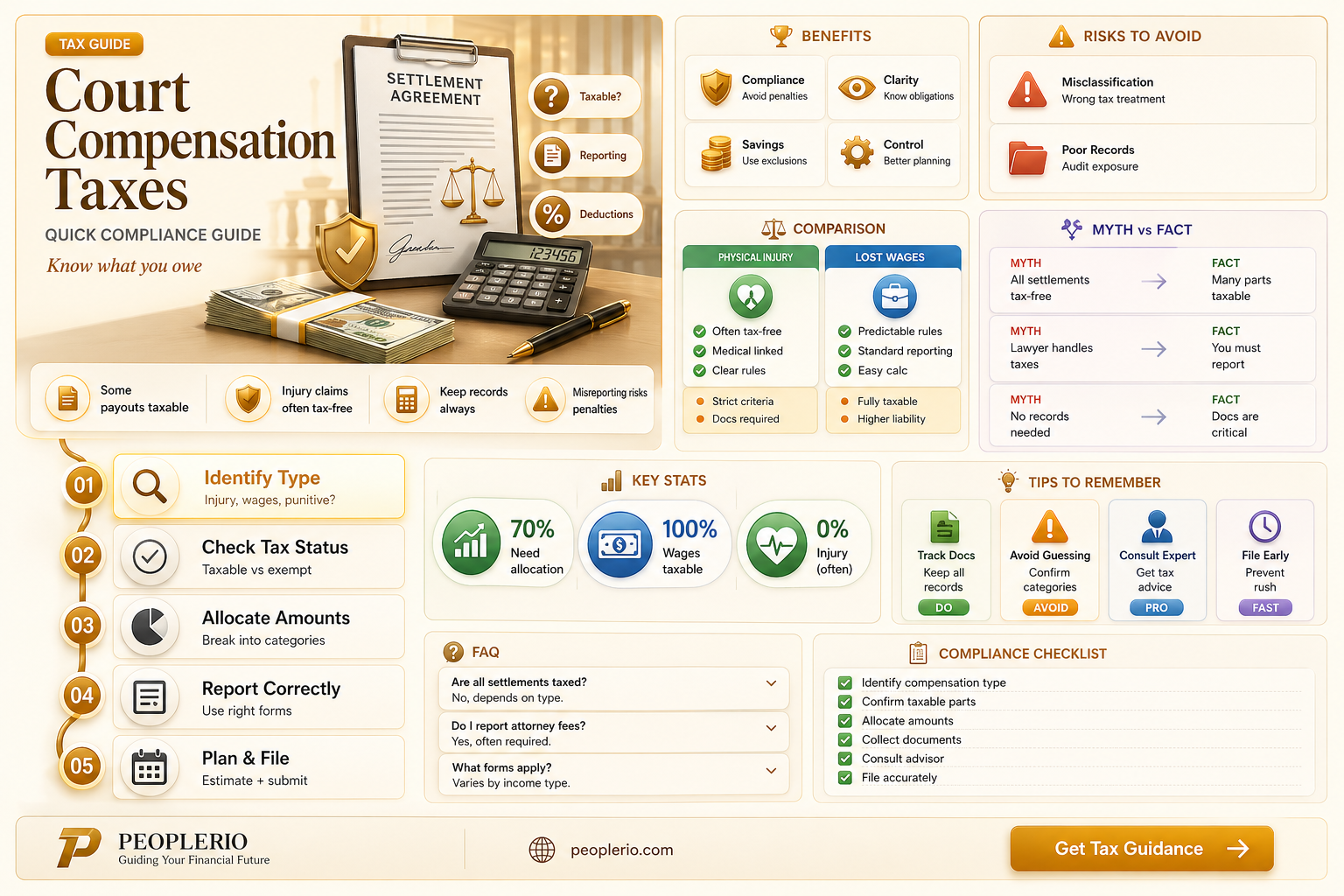 do you have to pay tax on court compensation