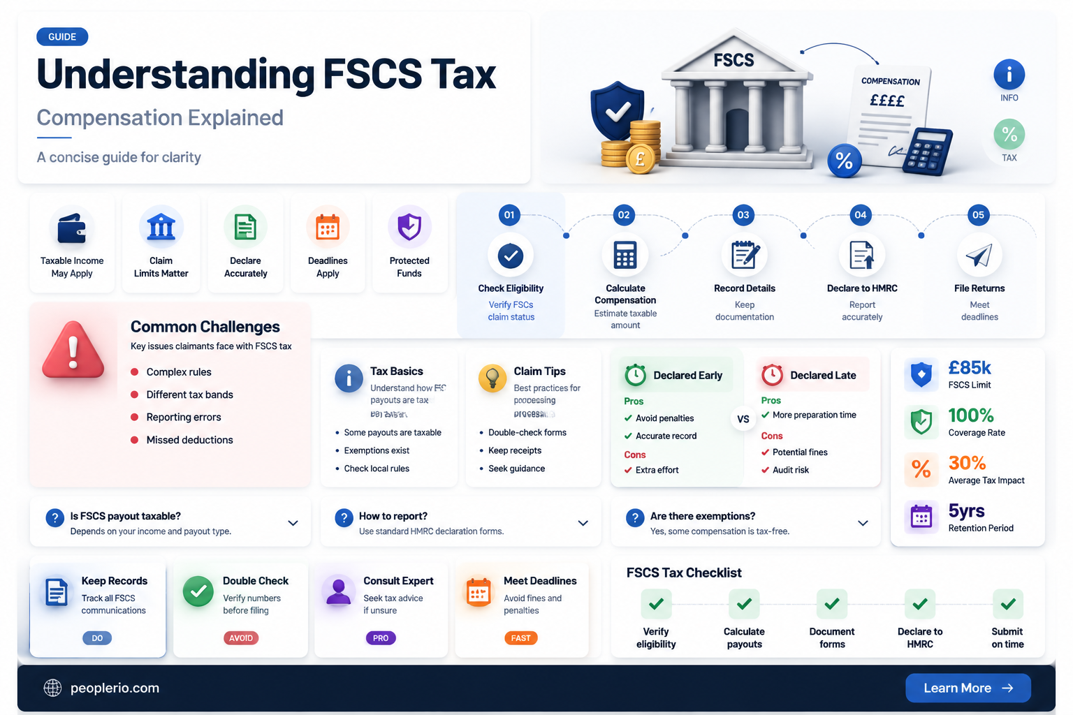 do you pay tax on fscs compensation