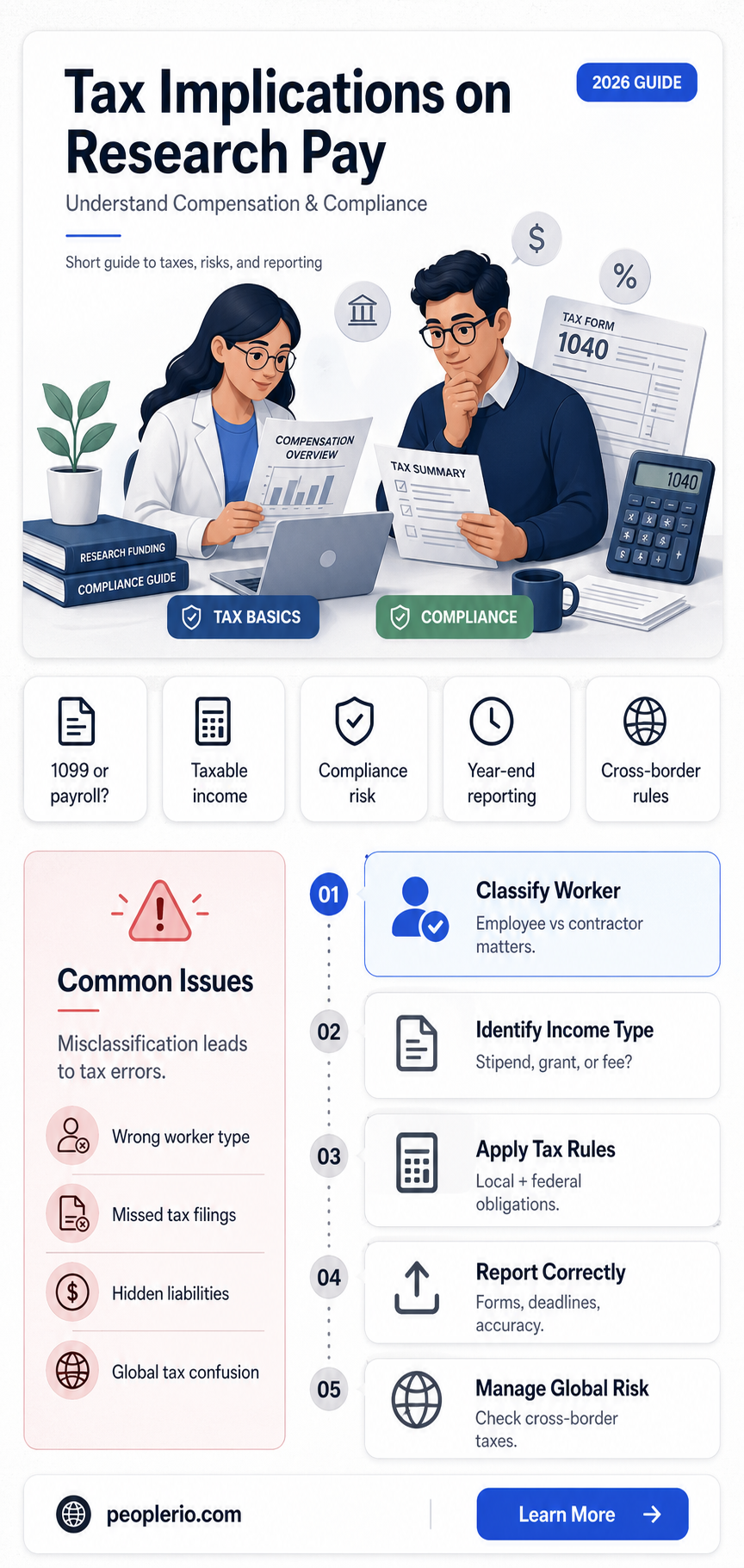 do you have to pay taxes on compensation for research
