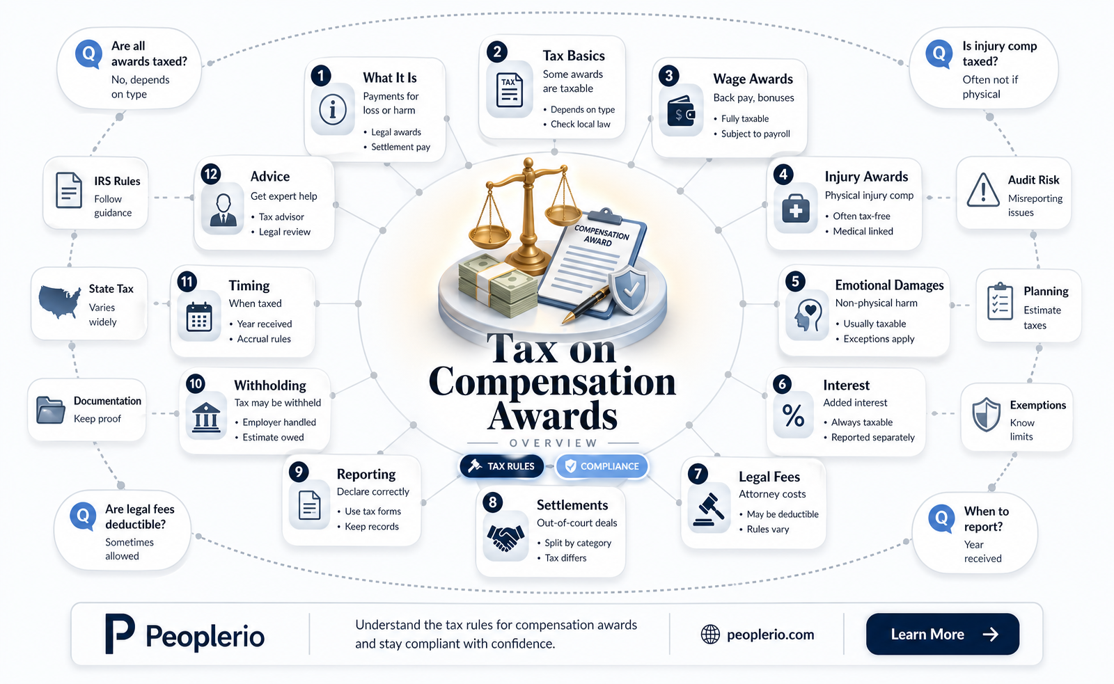do you have to pay tax on compensation awards