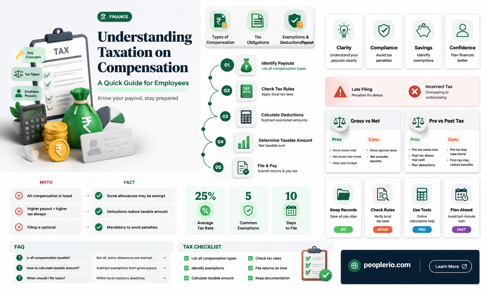 do you pay tax on compensation payouts