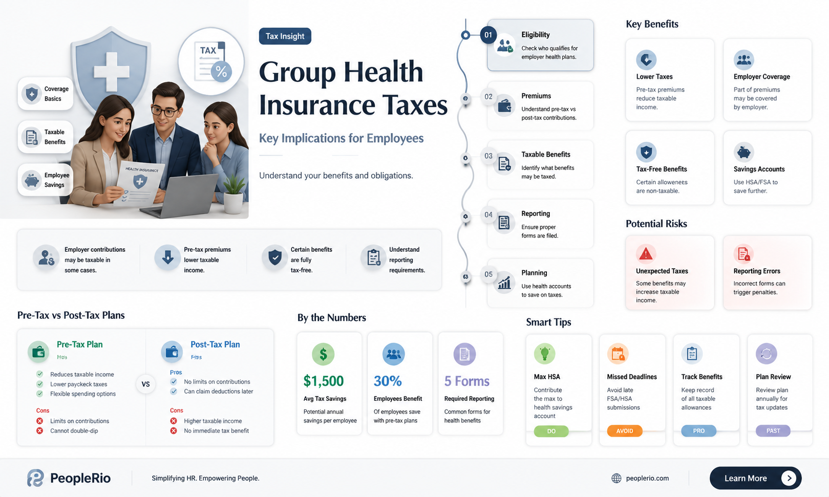 is group health insurance taxable to employee