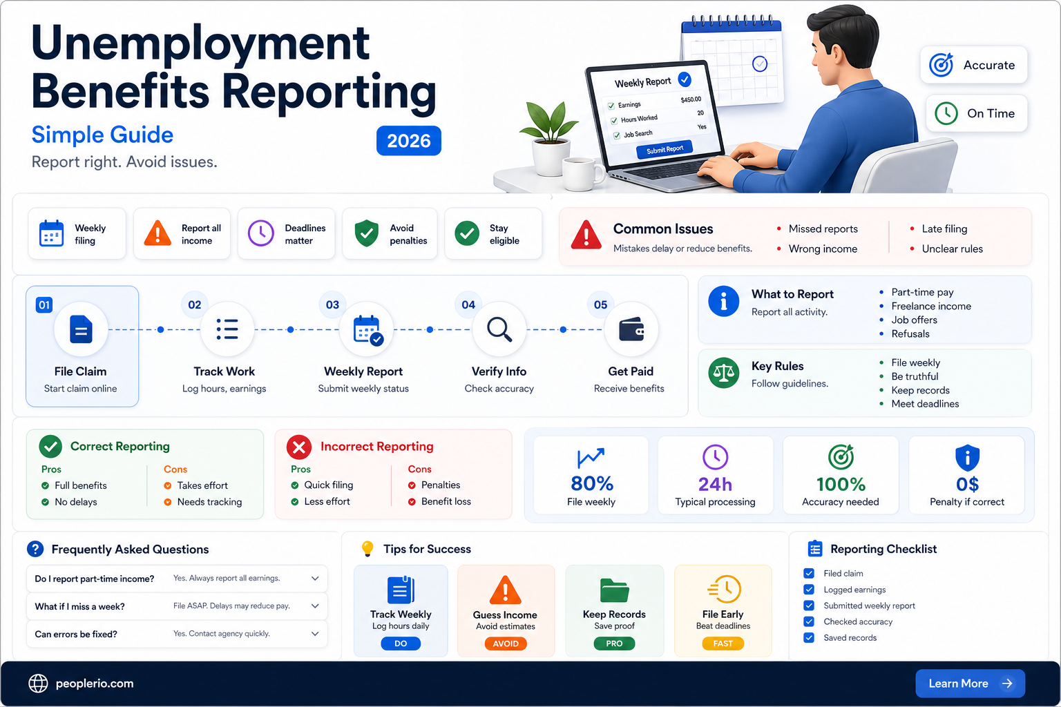 how are unemployment compensation benefits reported